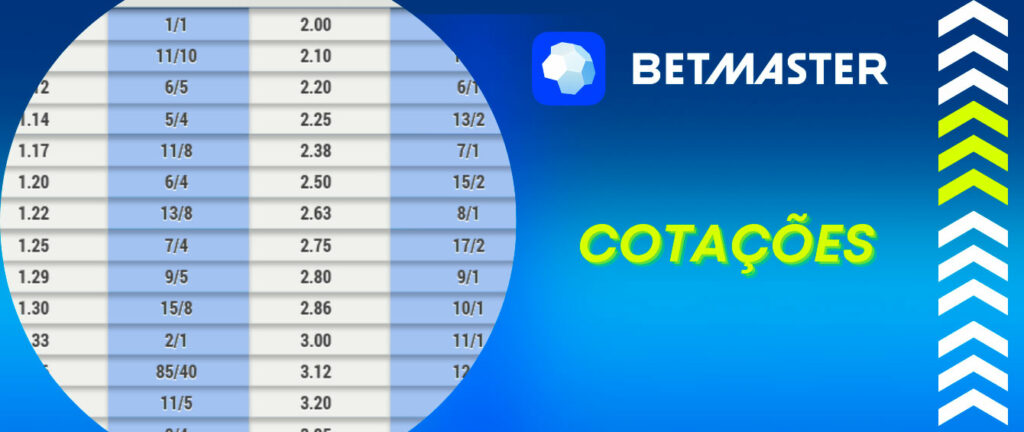 Lista da série a